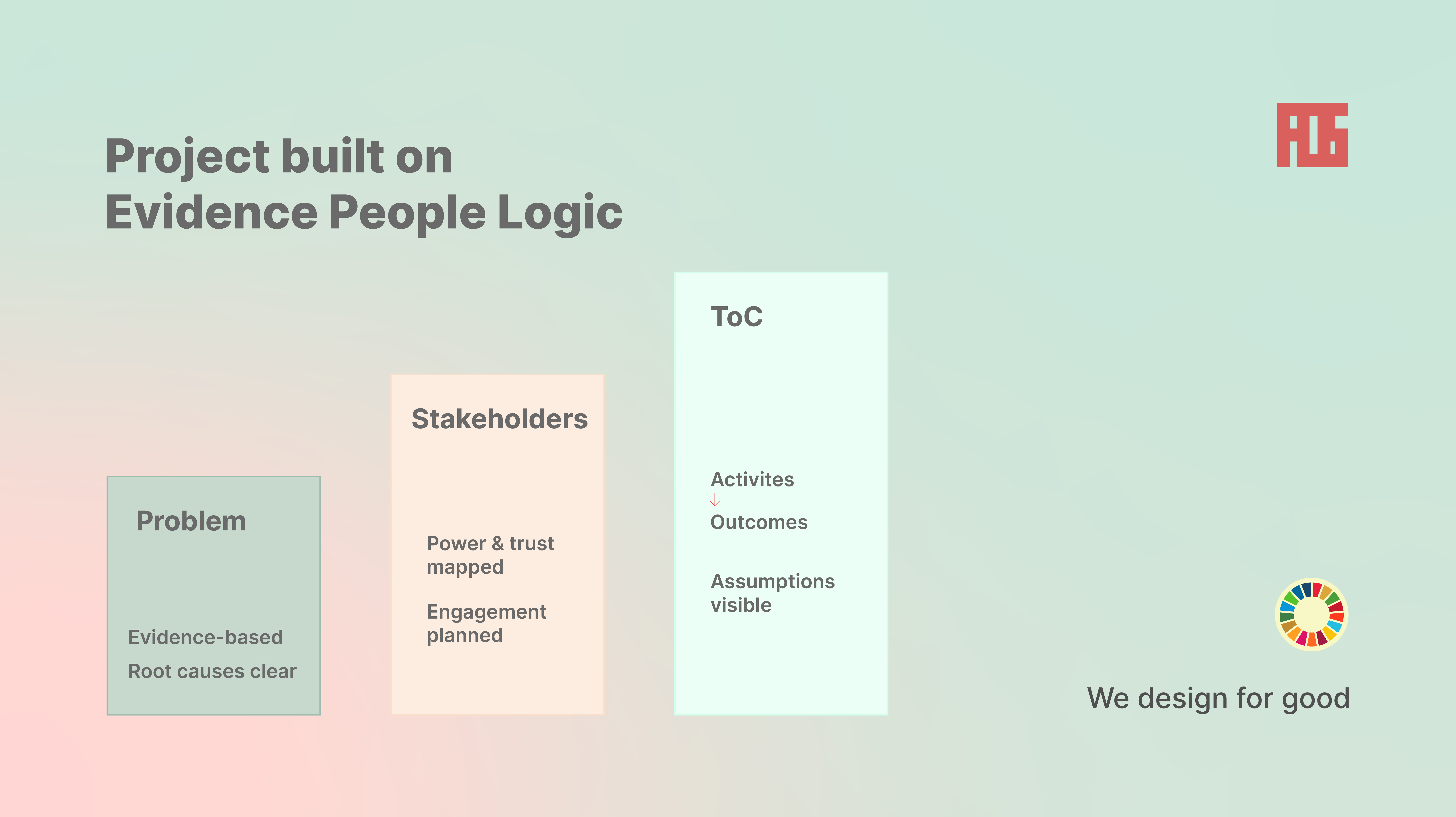 Why Your Next Project Needs a Strong Foundation for the Post‑2030 Agenda