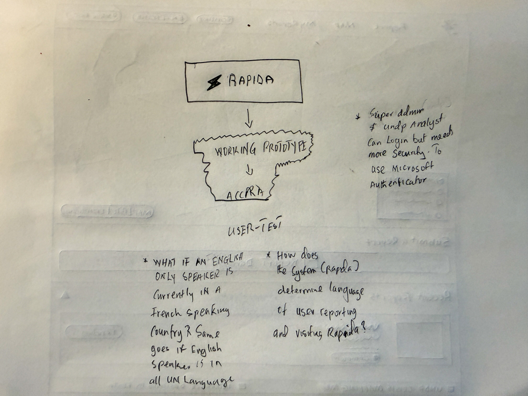 Brainstorming conversations i was having with myself