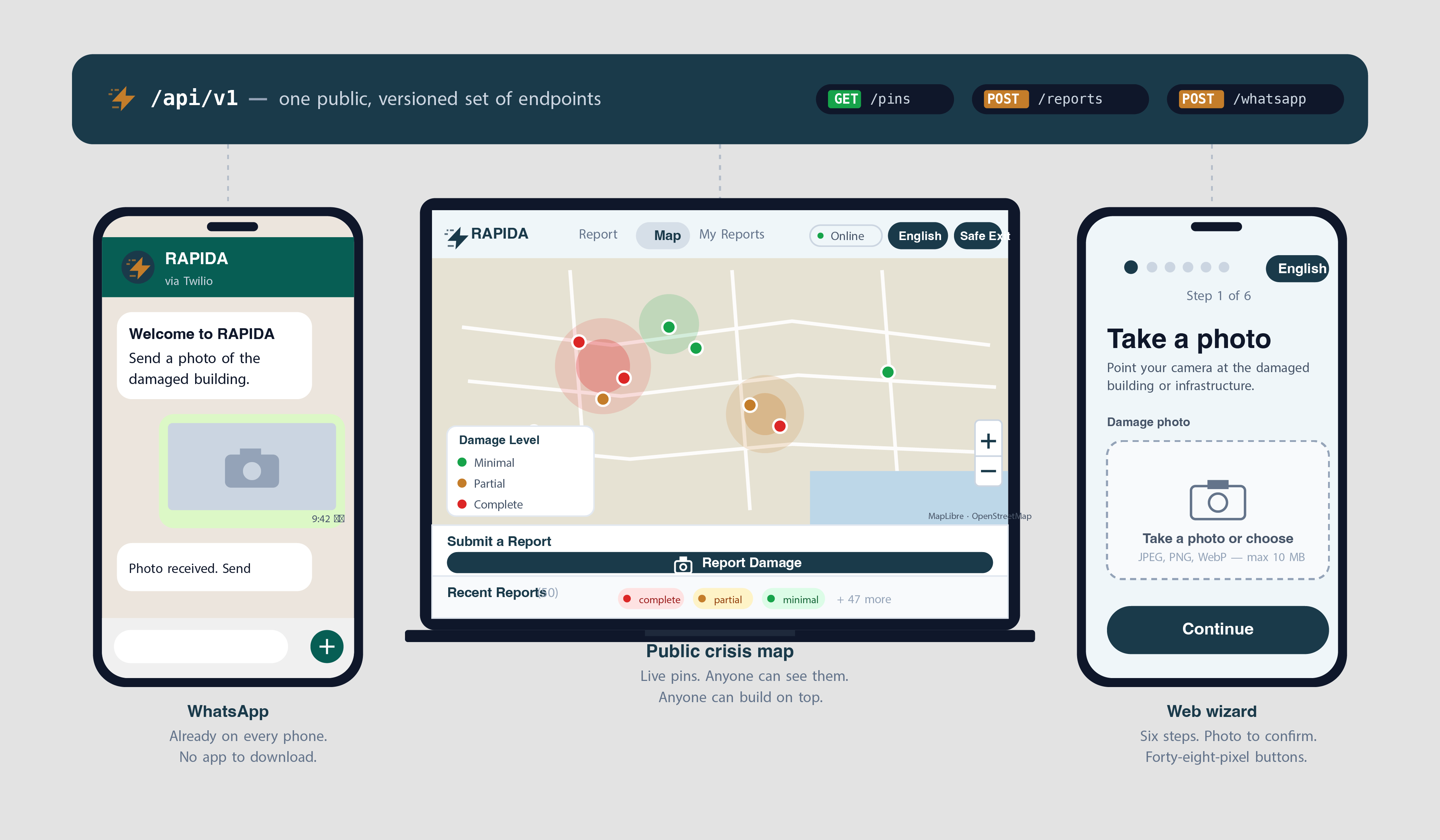 RAPIDA app: Open-source from top to bottom. Live and testables as you read this.